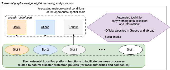 Η Ιδέα του LocalPro